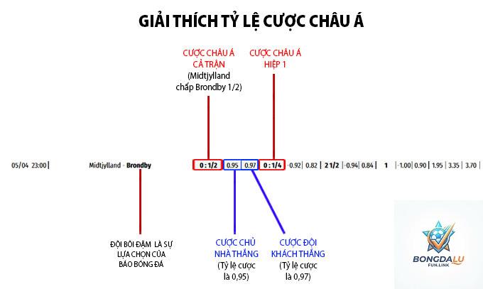 cách tính kèo chấp là gì - Image 3