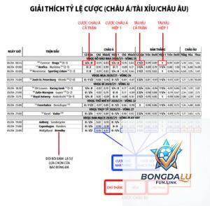 cách tính kèo chấp là gì