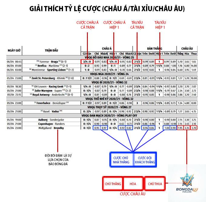 cách tính kèo chấp là gì - Image 1